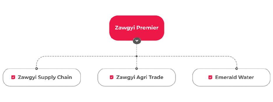 Zawgyi Corporate Structure